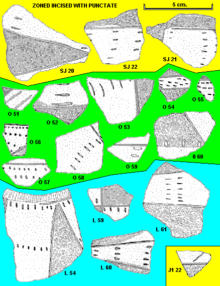 zoned incised sherds